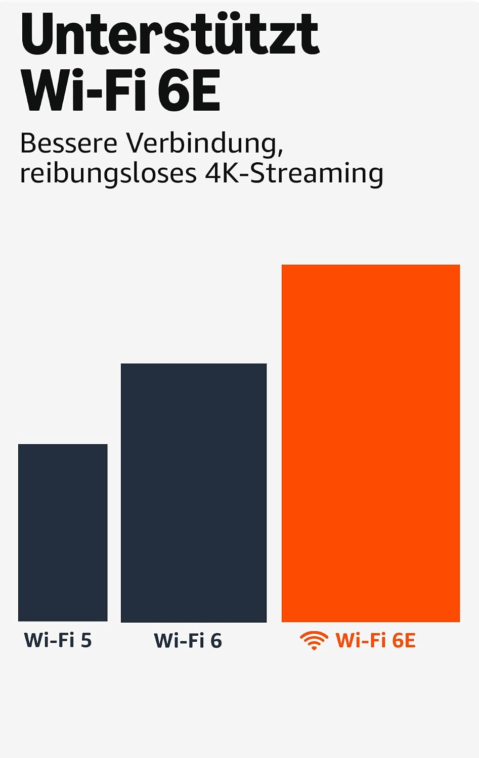 Amazon Fire TV Stick 4K Max streaming device, supports Wi-Fi 6E, Ambient Experience