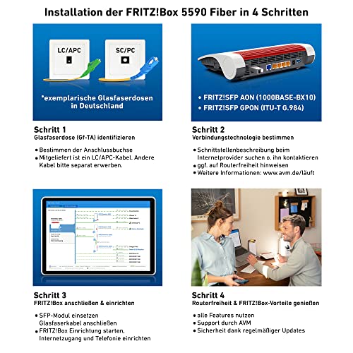 FRITZ!Box 5590 Fiber – Glasfaser-Router mit Wi-Fi 6, Mesh & 2.5-Gigabit-LANo