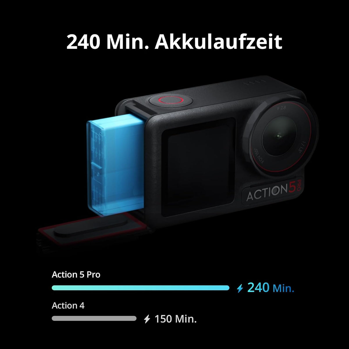 DJI Osmo Action 5 Pro Adventure Combo, 4K-Action-Cam für Reisen/Vlog