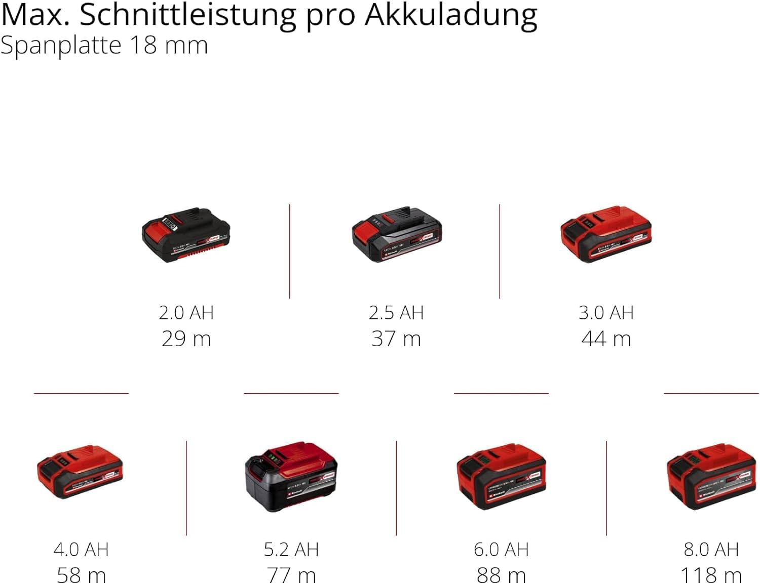 Einhell Professional Akku-Kantenfräse TP-ET 18 Li BL-Solo