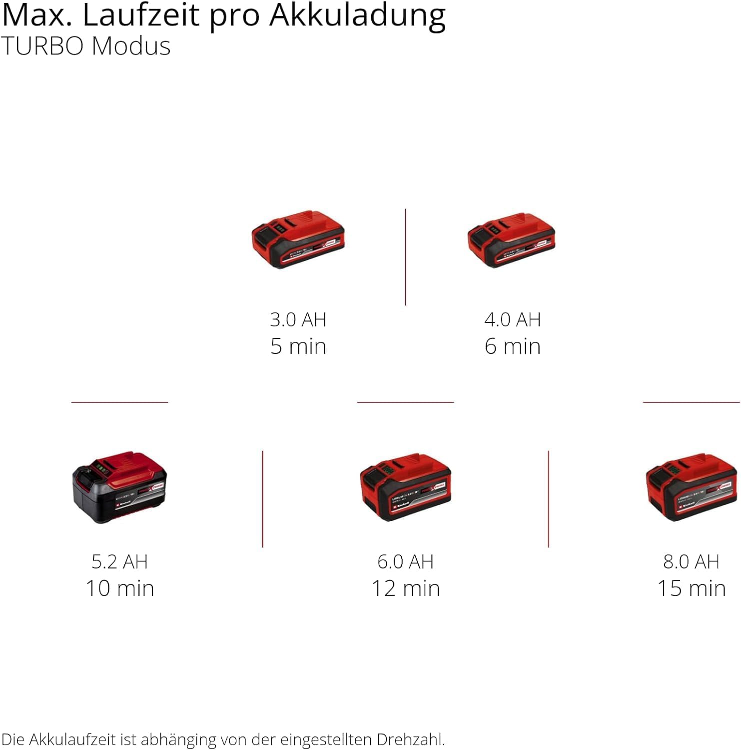 Einhell Akku-Laubbläser GP-LB 18/200 Li GK-Solo