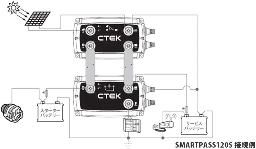CTEK Smartpas120S Batterieladegerät 11,5-23 V, 120 A