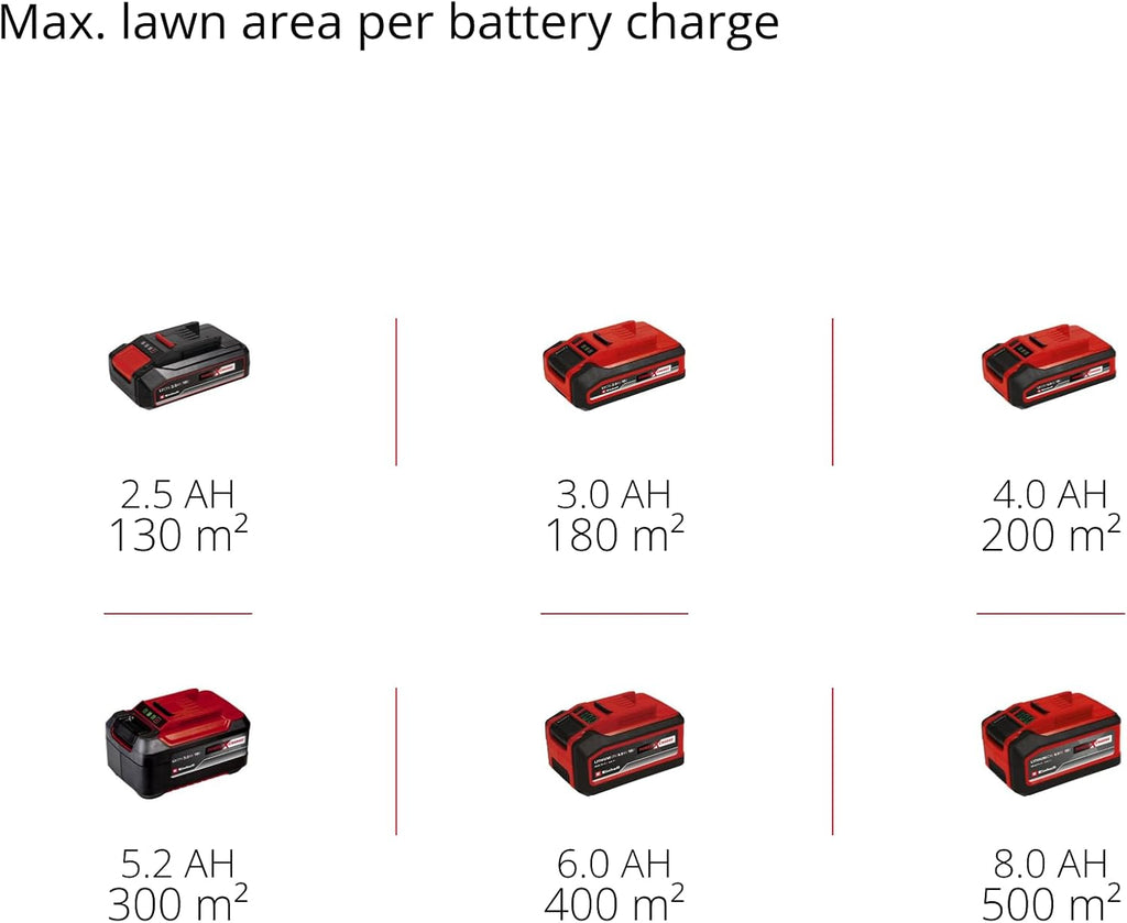 Einhell Cordless Lawnmower with Battery and Charger 18V PXC | 33cm Cutting Width, Brushless Motor, 30L Grass Box, 5 Cutting Heights GE-CM 18/33 Li Battery Lawn Mower