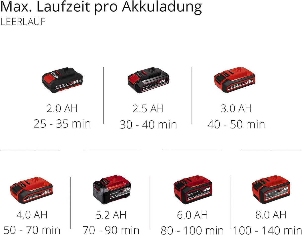 Einhell Akku-Bodenhacke GE-CR 18/20 Li E-Solo