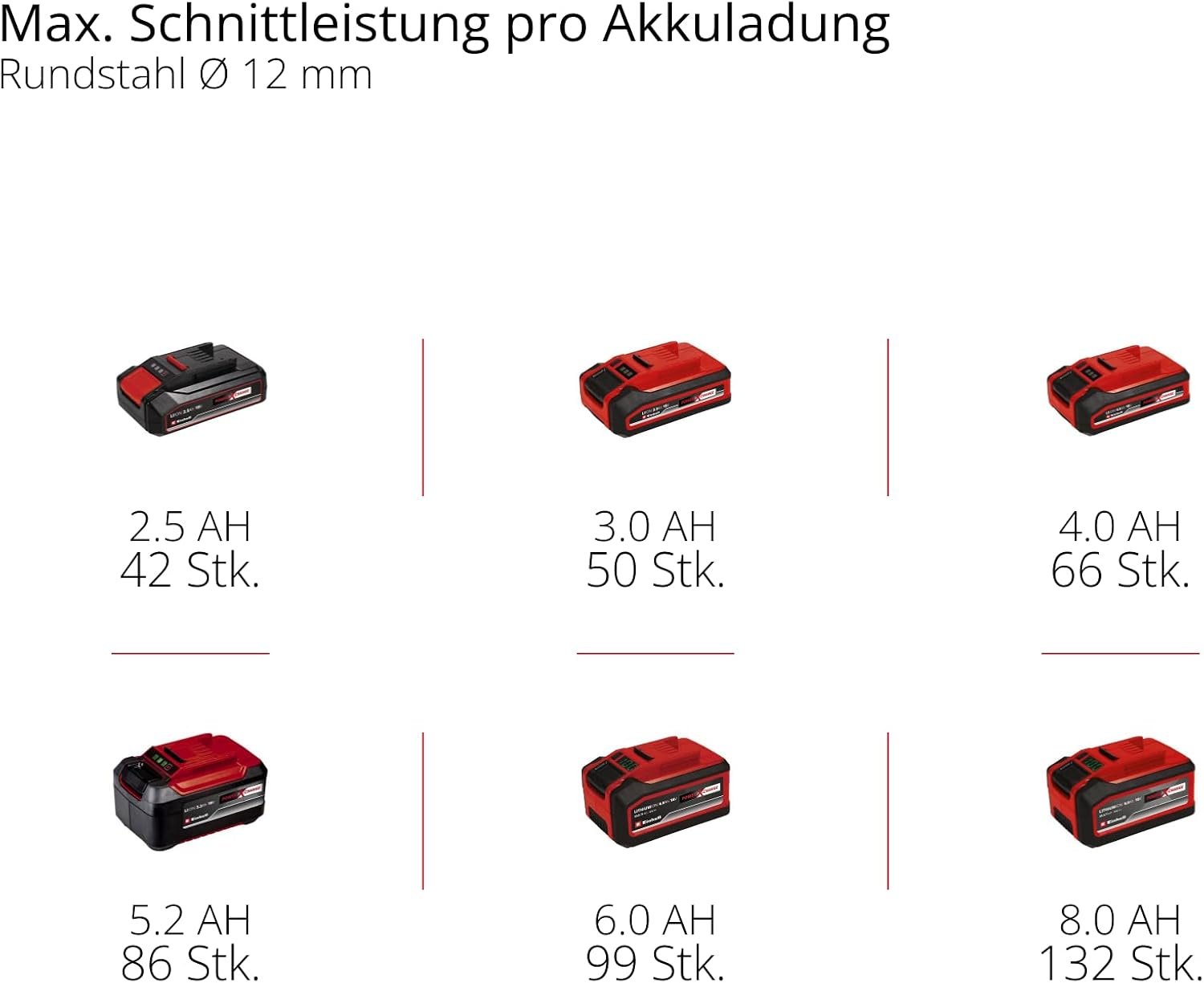 Einhell Akku-Winkelschleifer TE-AG 18/125-2 Li-Solo