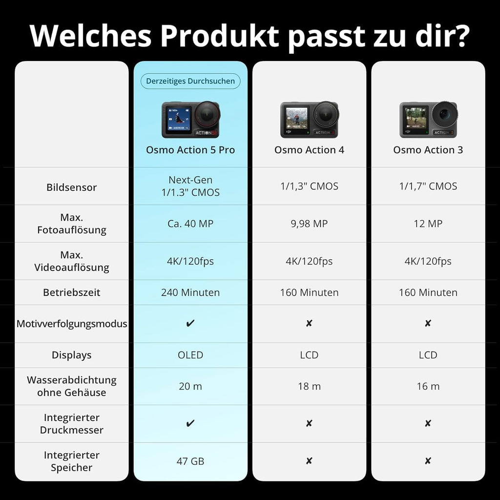 DJI Osmo Action 5 Pro Adventure Combo, 4K-Action-Cam für Reisen/Vlog