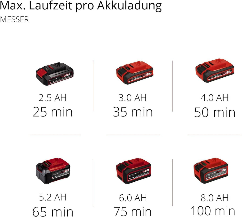 Einhell Akku-Sense AGILLO 18/200