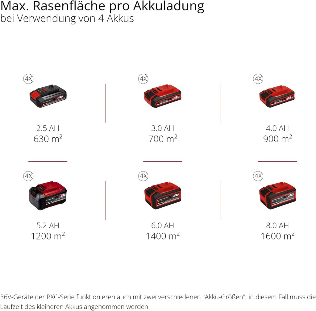 Einhell Akku-Rasenmäher GP-cm 36/52 S Li BL Kit