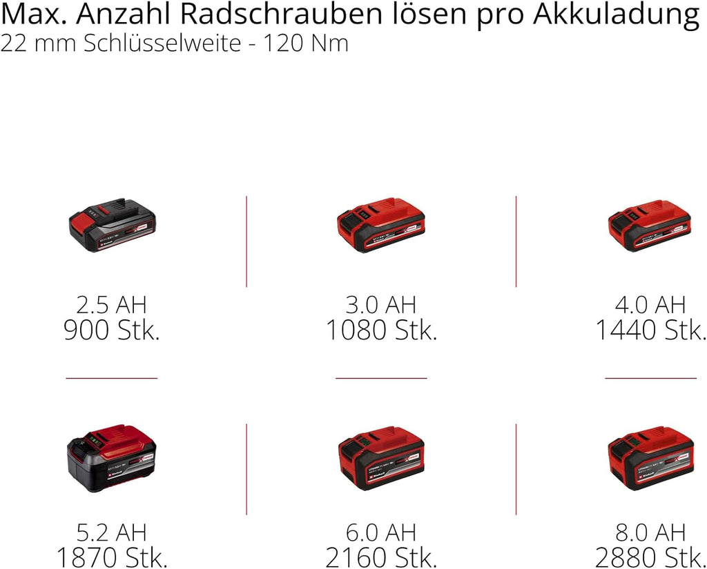 Einhell Professional Akku-Schlagschrauber TP-CW 18/350-C Li BL-Solo