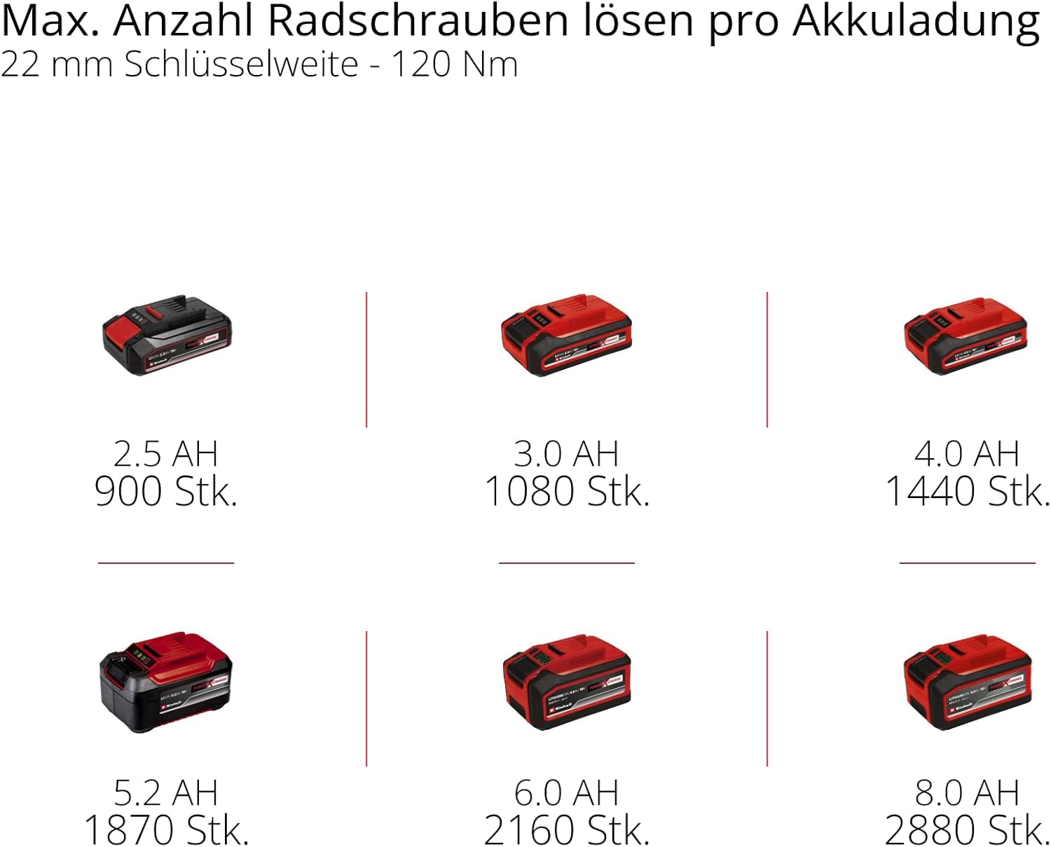 Einhell Professional Akku-Schlagschrauber TP-CW 18/350-C Li BL-Solo