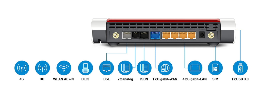 FRITZ!Box 6890 – LTE/DSL-Router mit WLAN AC+N, bis 300 MBit/s & 4x Gigabit-LANo
