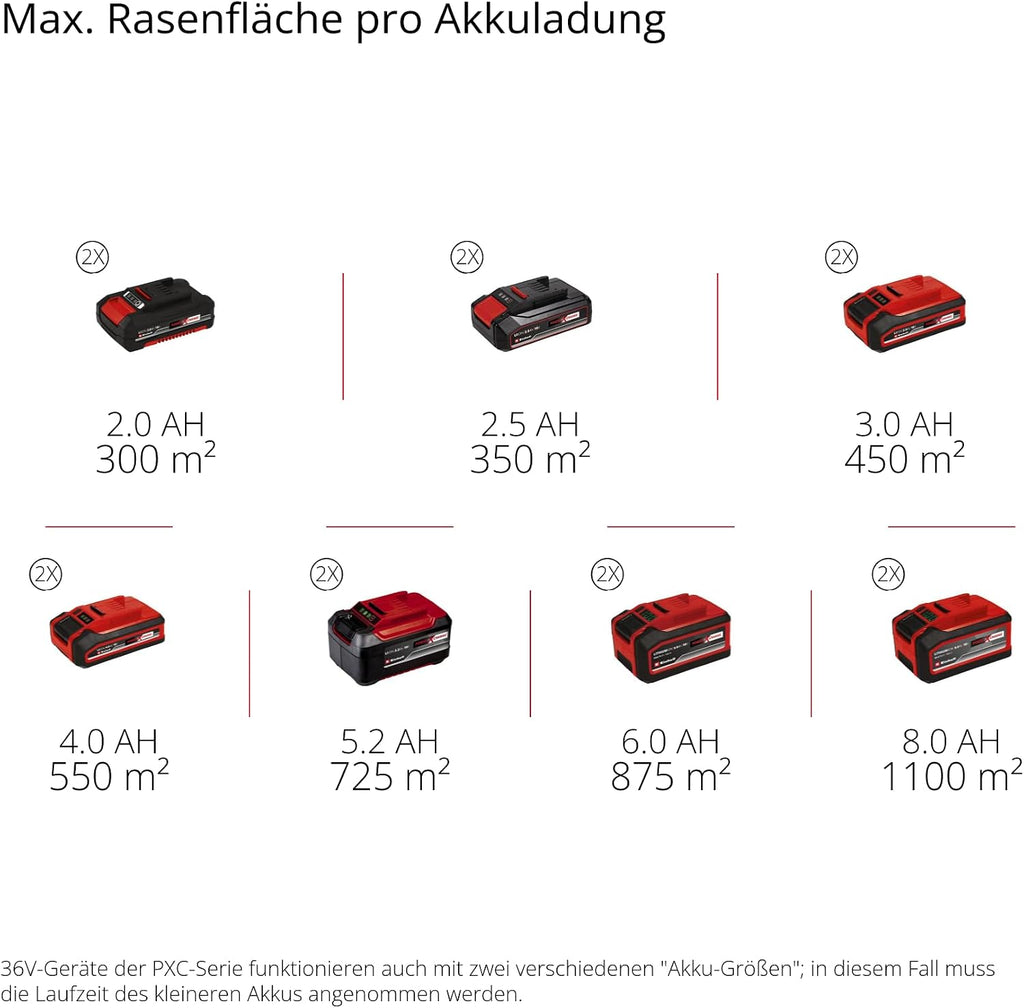 Einhell Akku-Rasenmäher RASARRO 36/42 Kit Power X-Change (36 V, 42 cm Schnittbreite, bis 550 m², Brushless, Mulchfunktion, 50L Fangkorb, inkl. 2X 4,0 Ah Akkus + Ladegerät)