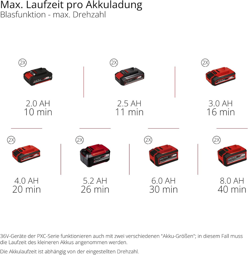 Einhell Professional Akku-Laubbläser GP-LB 36/230 Li E BL-Solo