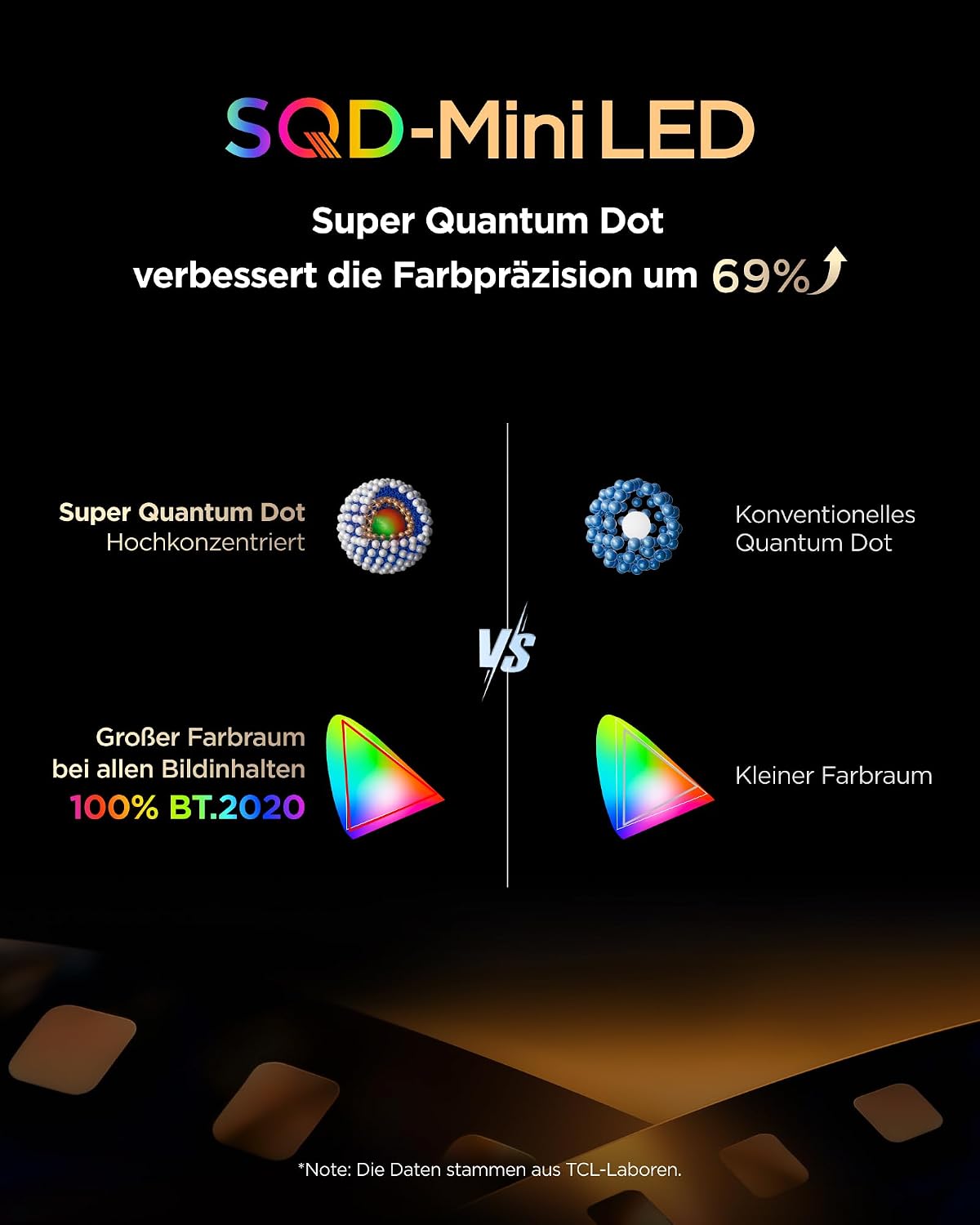 TCL 65Q7D Pro SQD-Mini LED 65 Zoll Fernseher, 4K Smart TV, Google TV