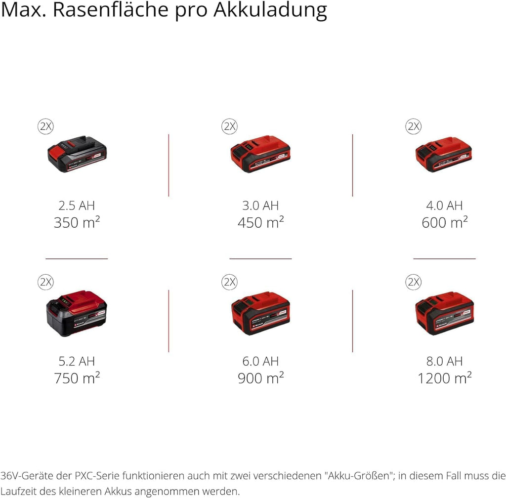 Einhell Akku-Rasenmäher GE-cm 36/43 Li M-Solo
