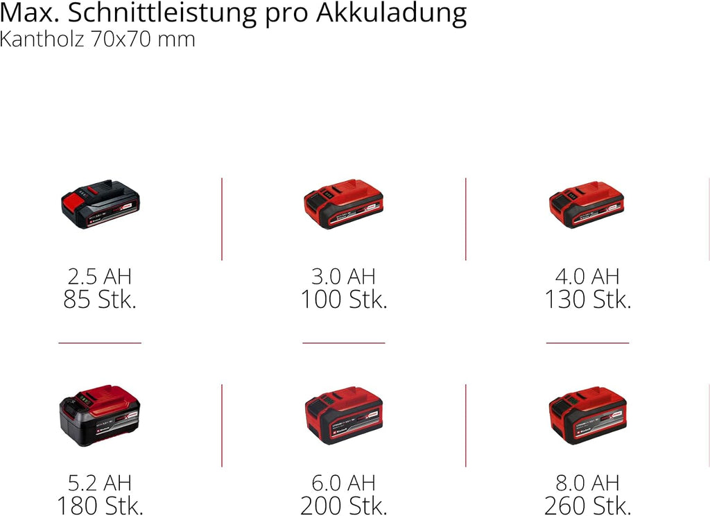 Einhell Akku-Kettensäge GE-LC 18/25 Li-Solo
