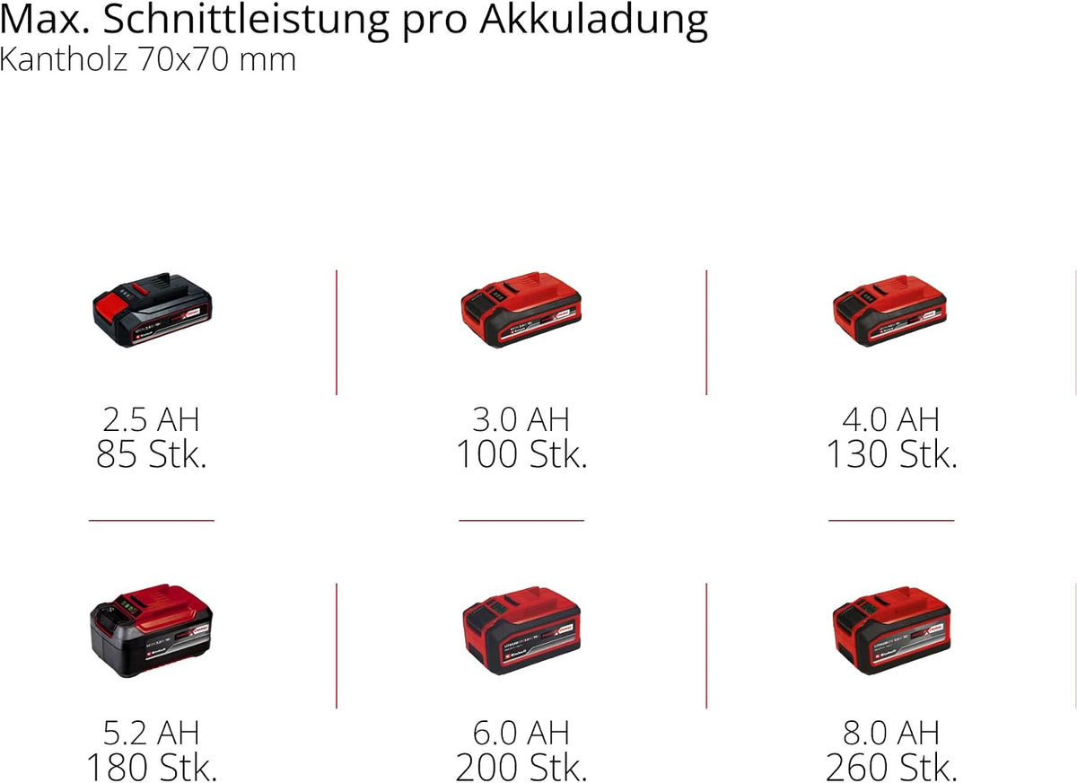Einhell Akku-Kettensäge GE-LC 18/25 Li-Solo