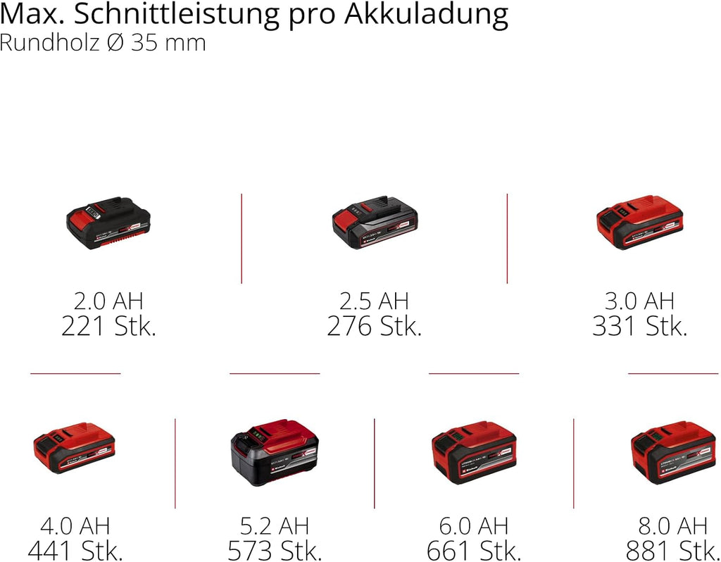 Einhell Professional Akku-Universalsäge TP-AP 18/32 Li BL-Solo