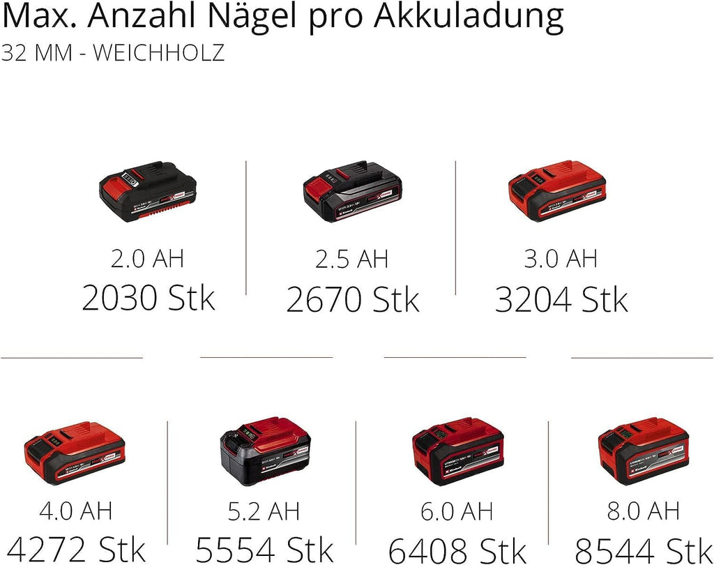 Einhell Akku-Nagler TE-CN 18 Li-Solo