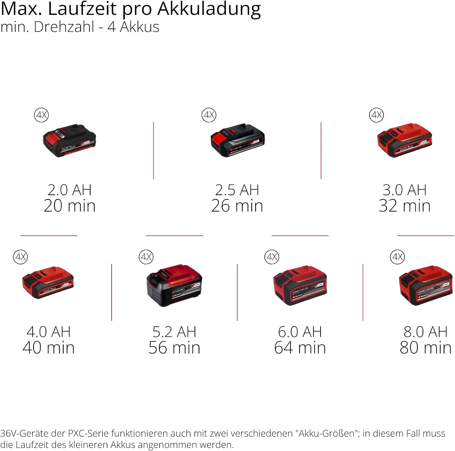 Einhell Akku-Bodenhacke GP-CR 36/45 Li E BL- Solo