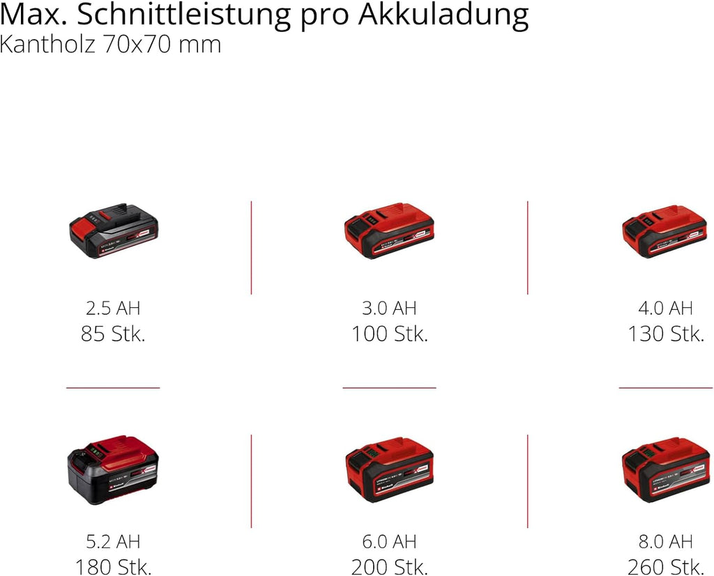 Einhell Akku-Kettensäge GE-LC 18/25 Li-Solo