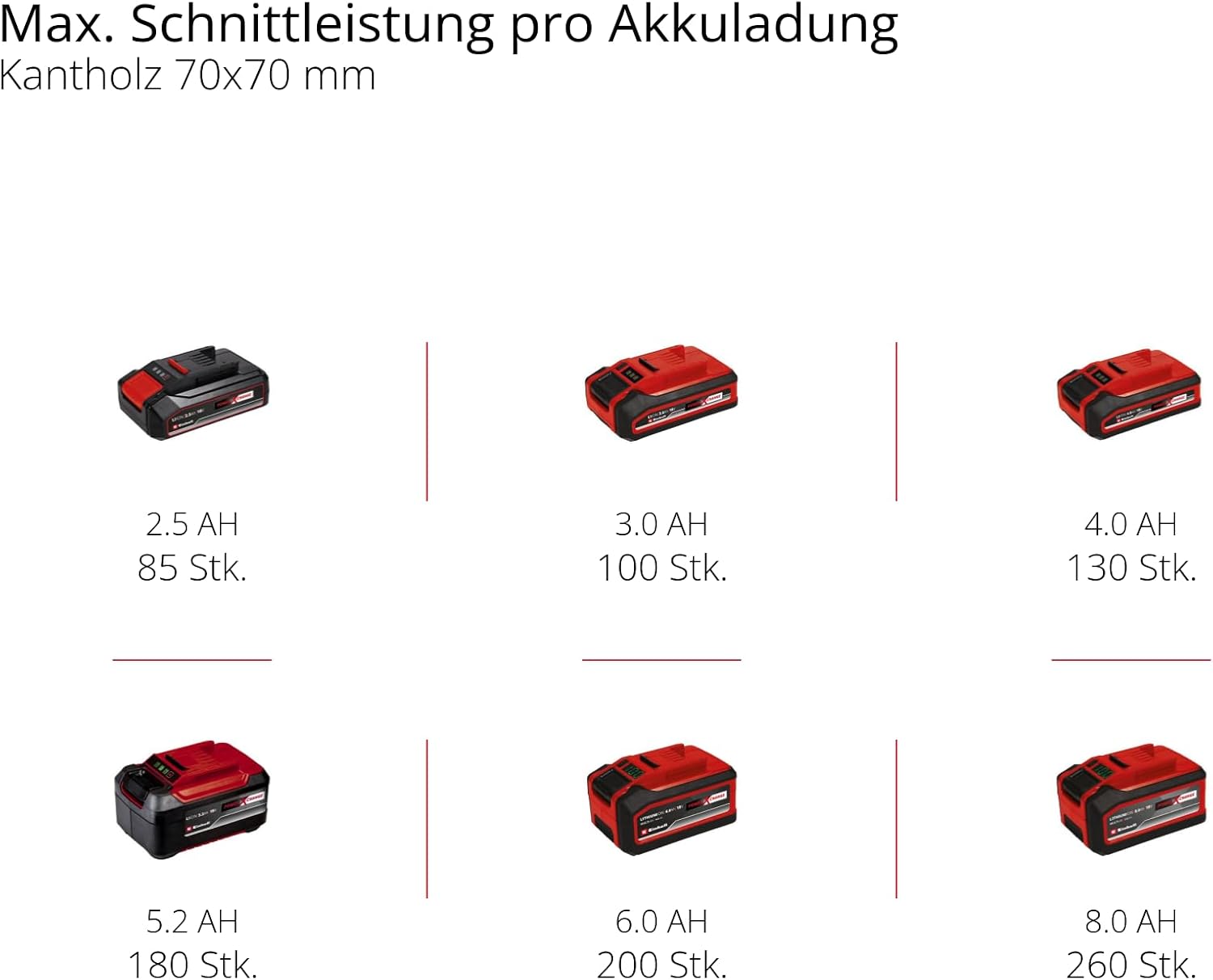Einhell Akku-Kettensäge GE-LC 18/25 Li-Solo