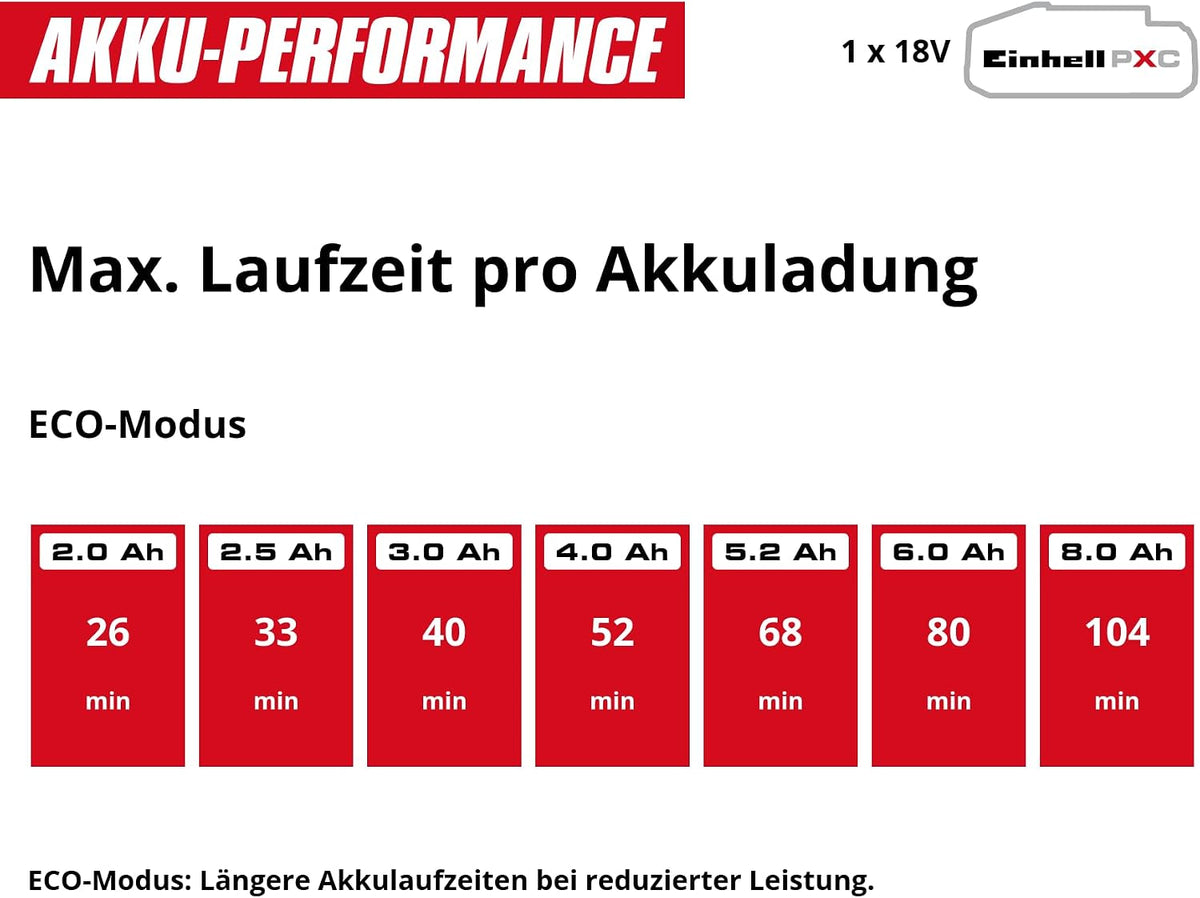 Einhell Professional Akku-Nass-Trockensauger TP-VC 18/10 Li BL L-Solo