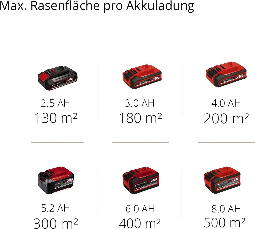 Einhell GE-CM 18/33 Li Akku-Rasenmäher 33 cm – 18V Power X-Change, Brushless Motor, 4,0 Ah Akku