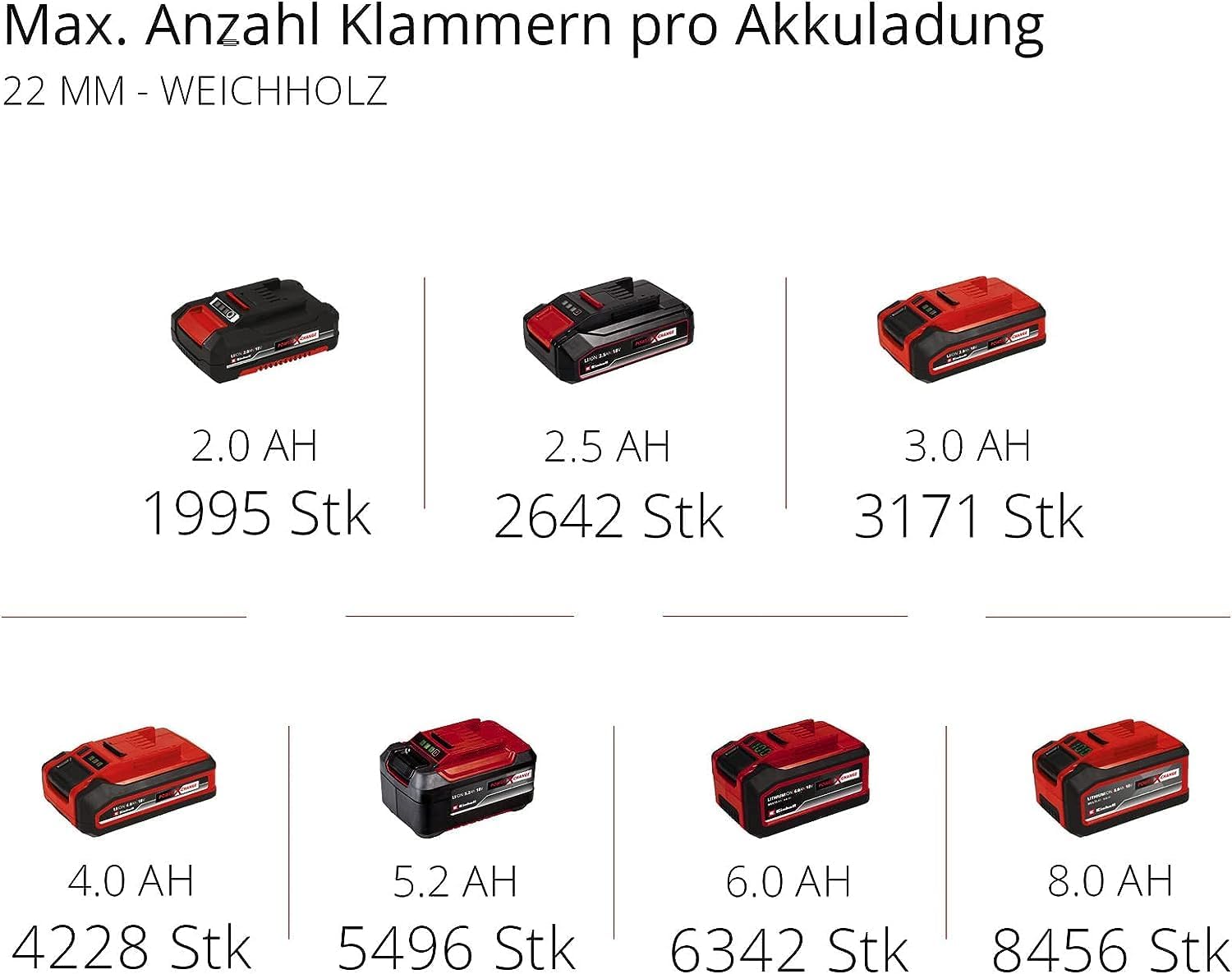 Einhell Akku-Nagler TE-CN 18 Li-Solo