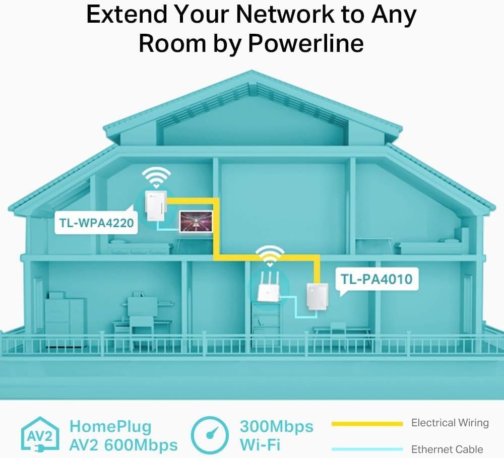 TP-Link TL-WPA4220 KIT AV600 Wi-Fi N300 WiFi Powerline (600Mbps maximum Powerline, 300Mbps maximum 2.4GHz Wi-Fi, Plug and Play, compatible with all Powerline adapters, set of 2), white