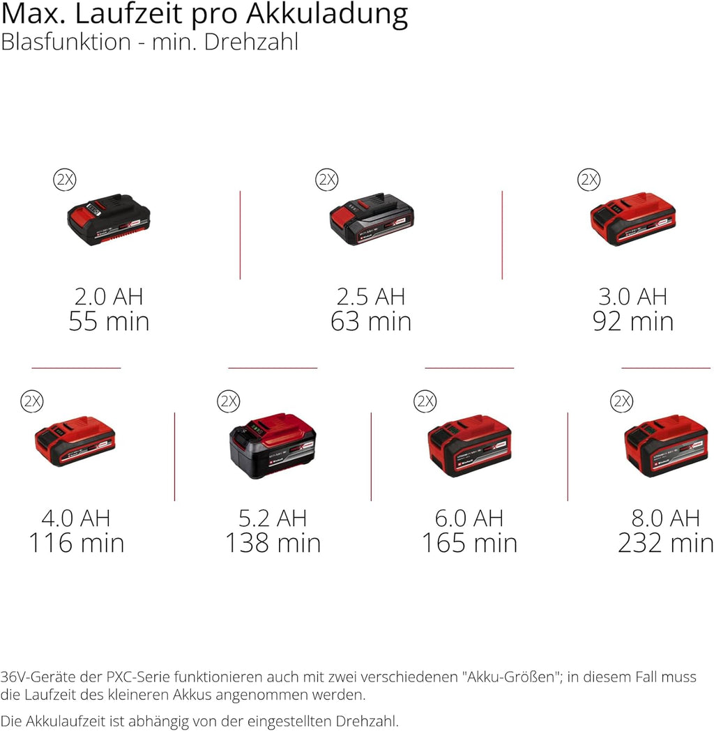 Einhell Professional Akku-Laubbläser GP-LB 36/230 Li E BL-Solo