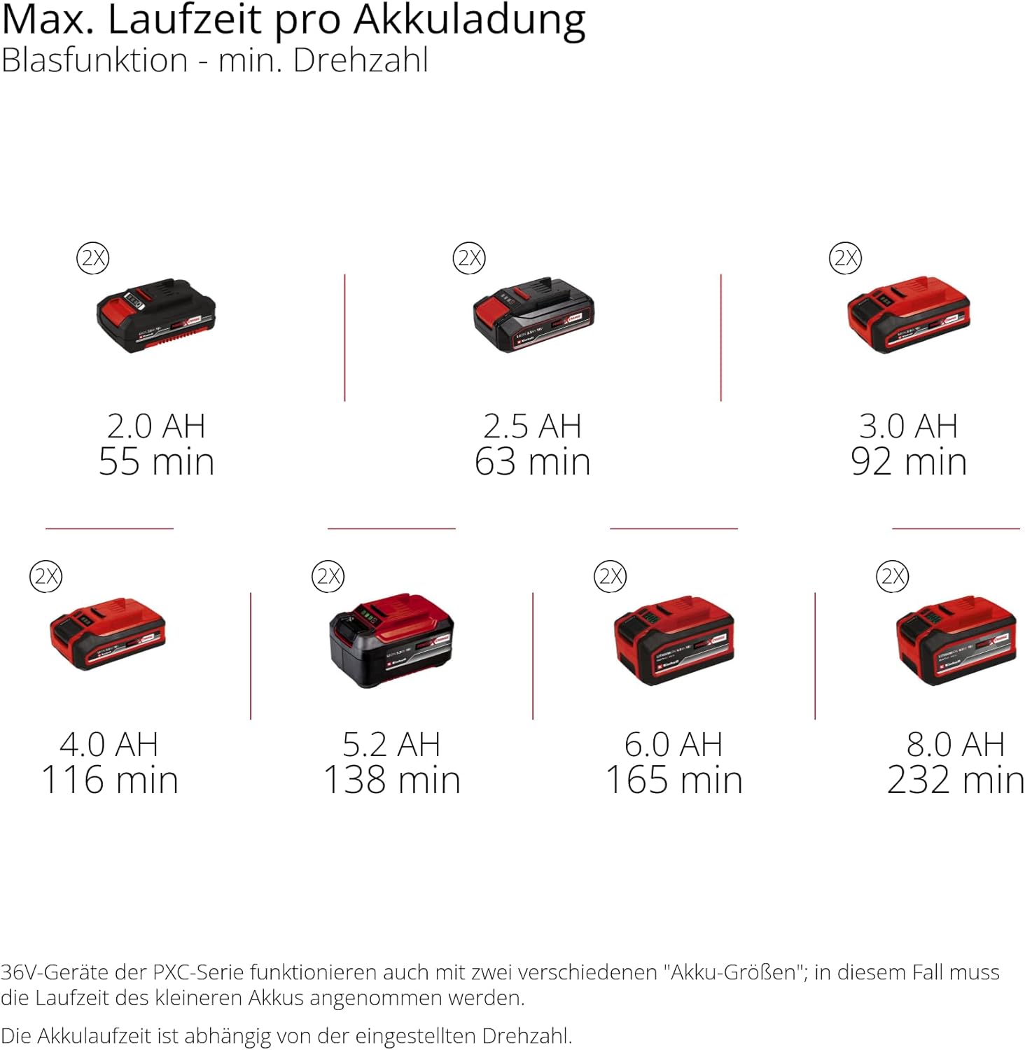 Einhell Professional Akku-Laubbläser GP-LB 36/230 Li E BL-Solo