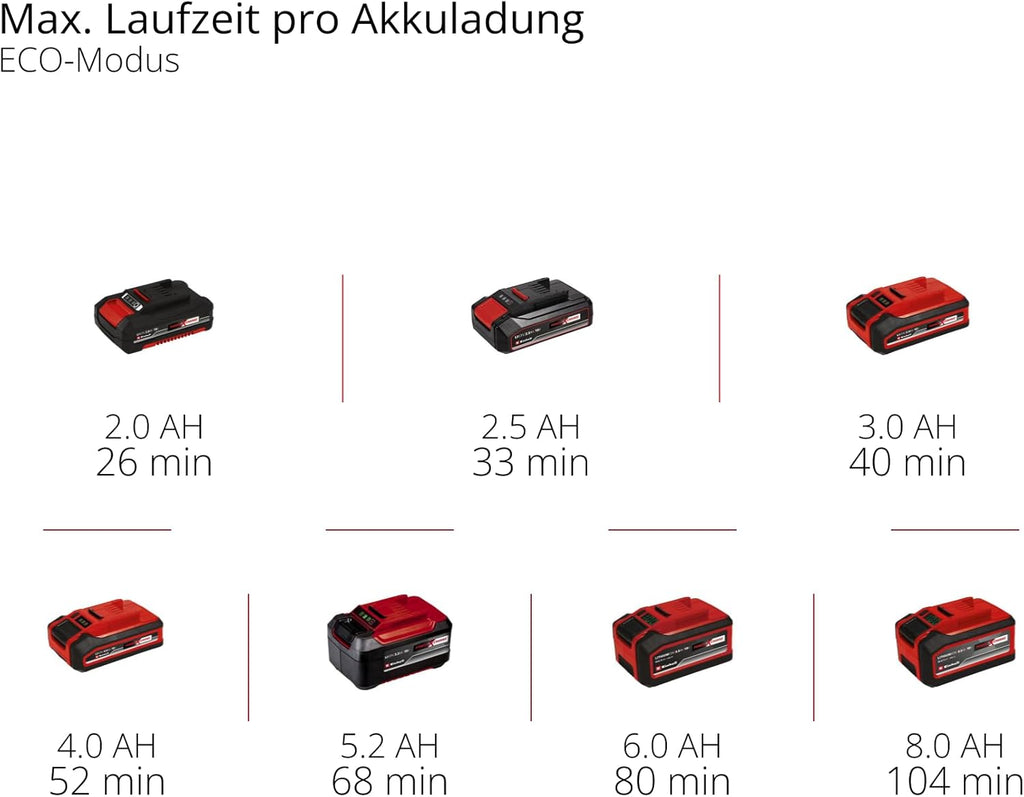 Einhell Professional Akku-Nass-Trockensauger TP-VC 18/10 Li BL L-Solo