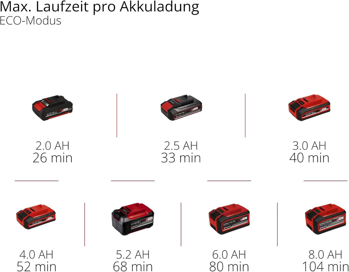 Einhell Professional Akku-Nass-Trockensauger TP-VC 18/10 Li BL L-Solo