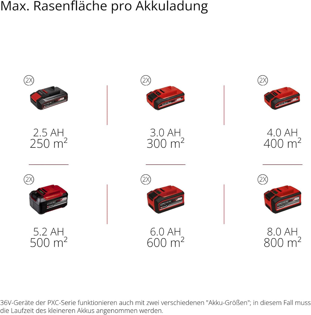 Einhell Akku-Rasenmäher GE-cm 36/34-1 Li-Solo