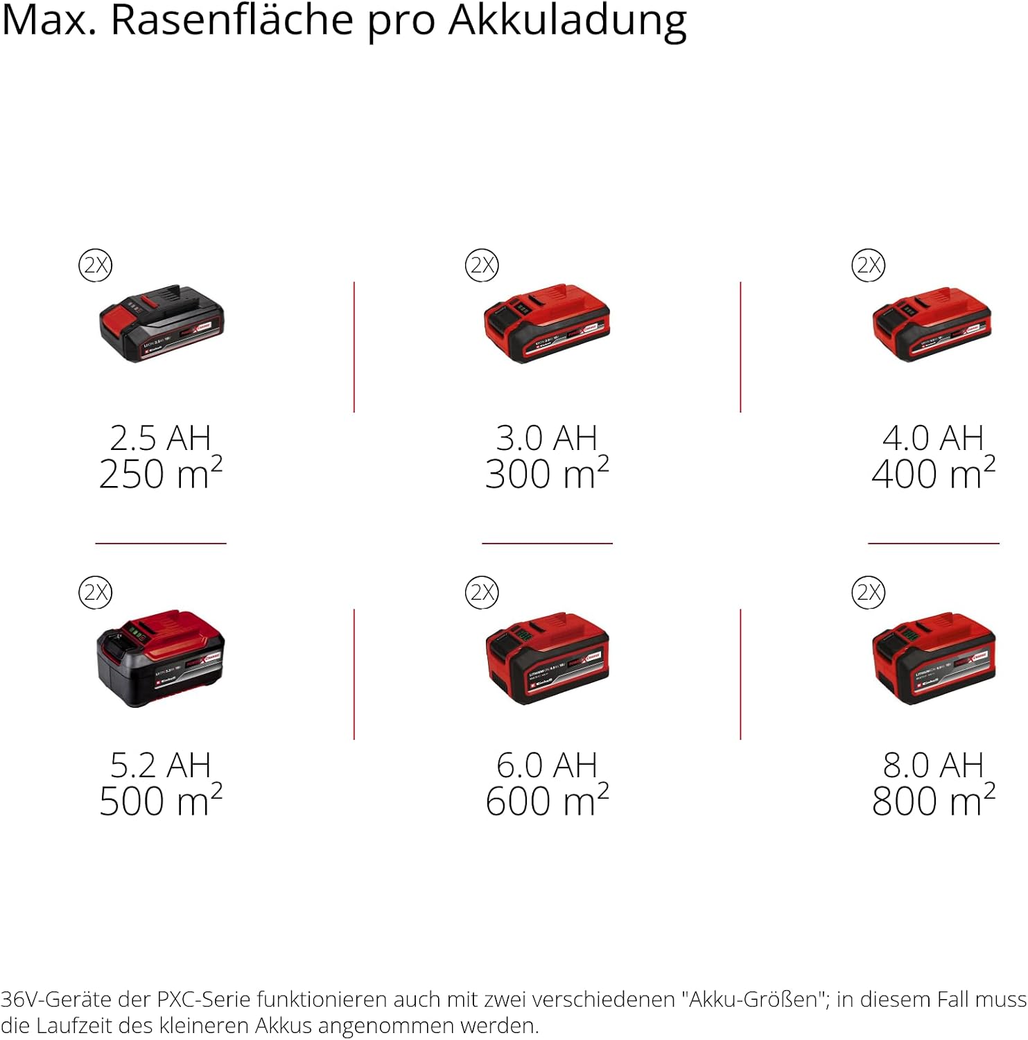 Einhell Akku-Rasenmäher GE-cm 36/34-1 Li-Solo