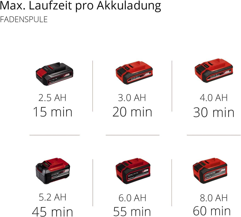 Einhell Akku-Sense AGILLO 18/200