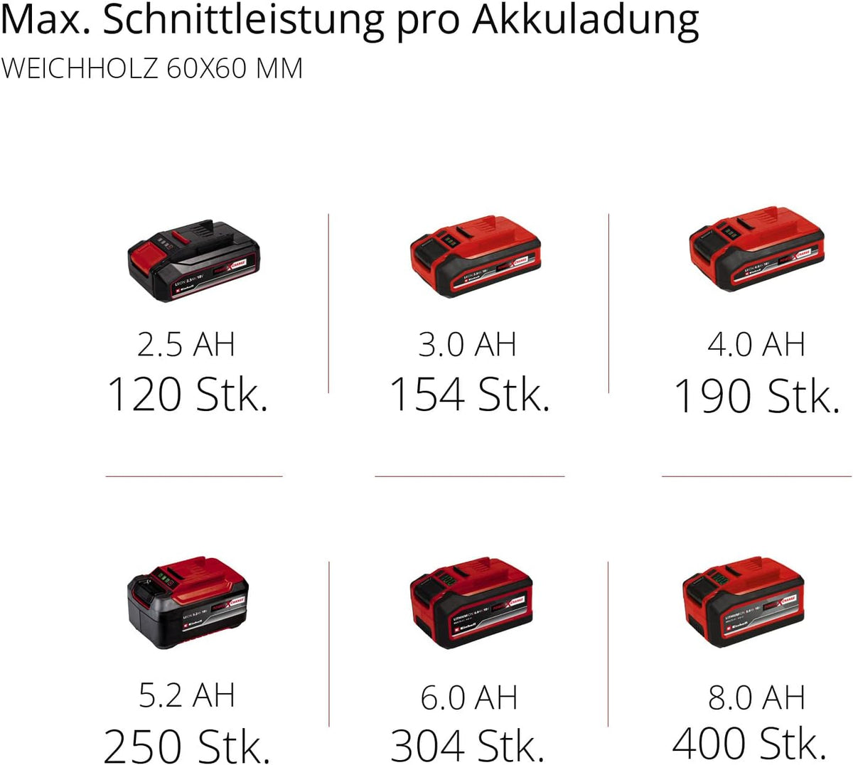 Einhell Akku-Kappsäge TE-MS 18/210 Li-Solo