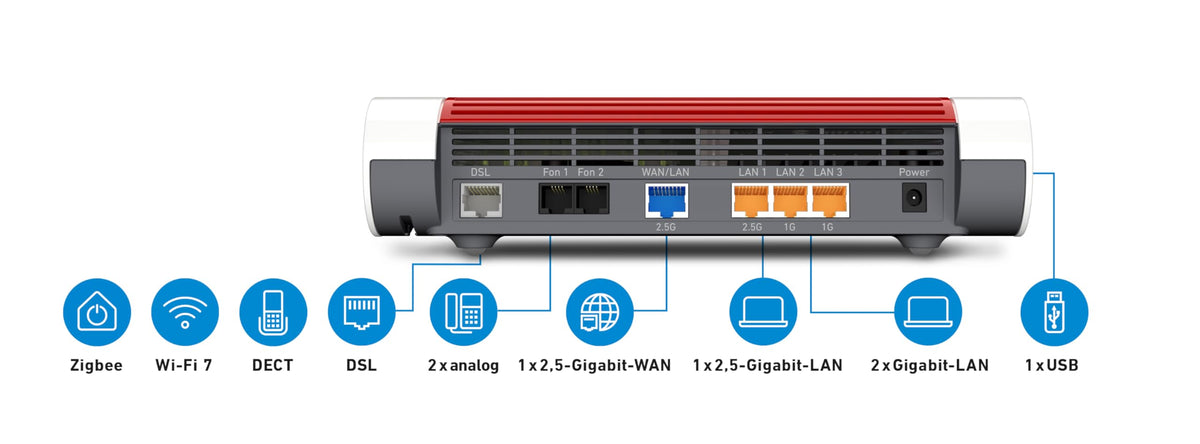 FRITZ!Box 7690 – Wi-Fi 7 DSL-Router mit Supervectoring, Mesh & DECT-Basiso