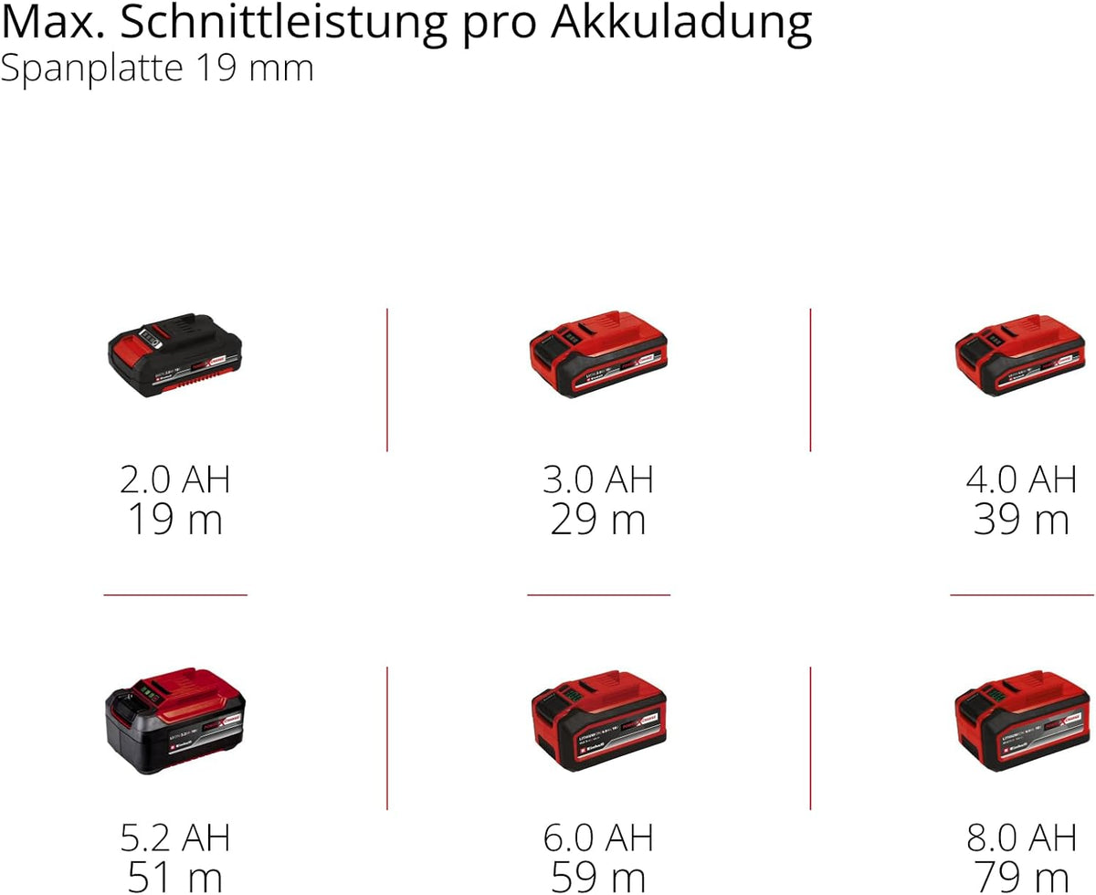 Einhell Professional Akku-Tauchsäge TP-PS 18/165 Li BL-Solo
