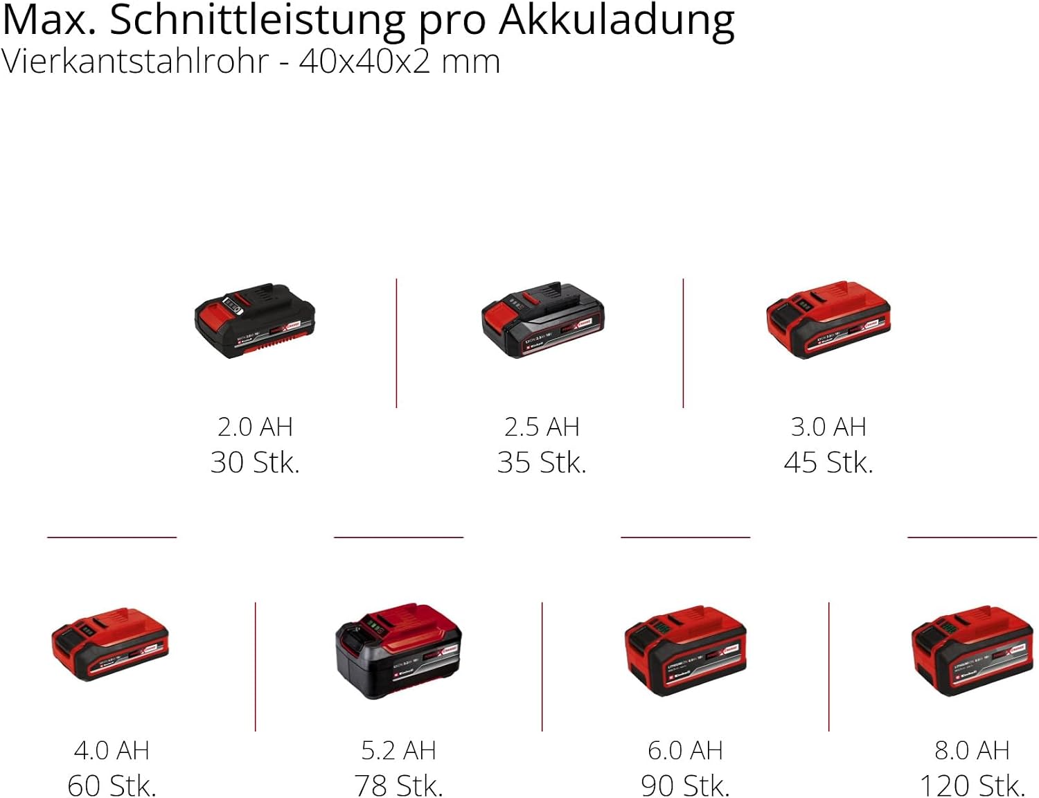 Einhell Akku-Bandsäge TE-MB 18/127 Li-Solo