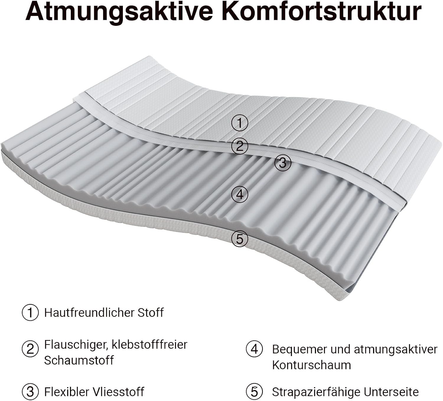 Novilla Matratze 140x200 cm H3/H4 7-Zonen Kaltschaummatratze Komfortschaum
