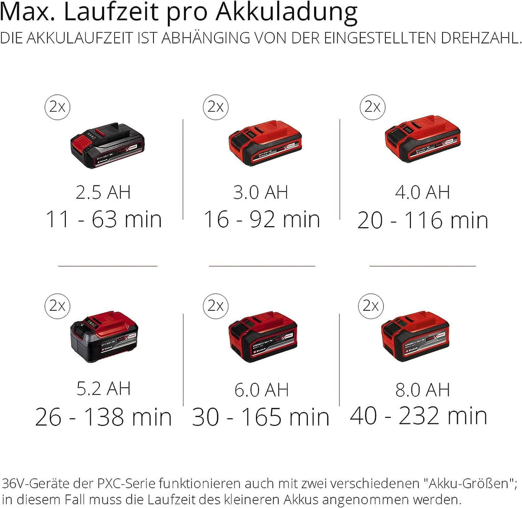 Einhell Professional Akku-Laubbläser GP-LB 36/210 Li E-Solo Power X-Change (Lithium-Ionen, 816m³/h Blasleistung, Turboschalter, 3-stufiges + abnehmbares Rohr, ohne Akku und Ladegerät)