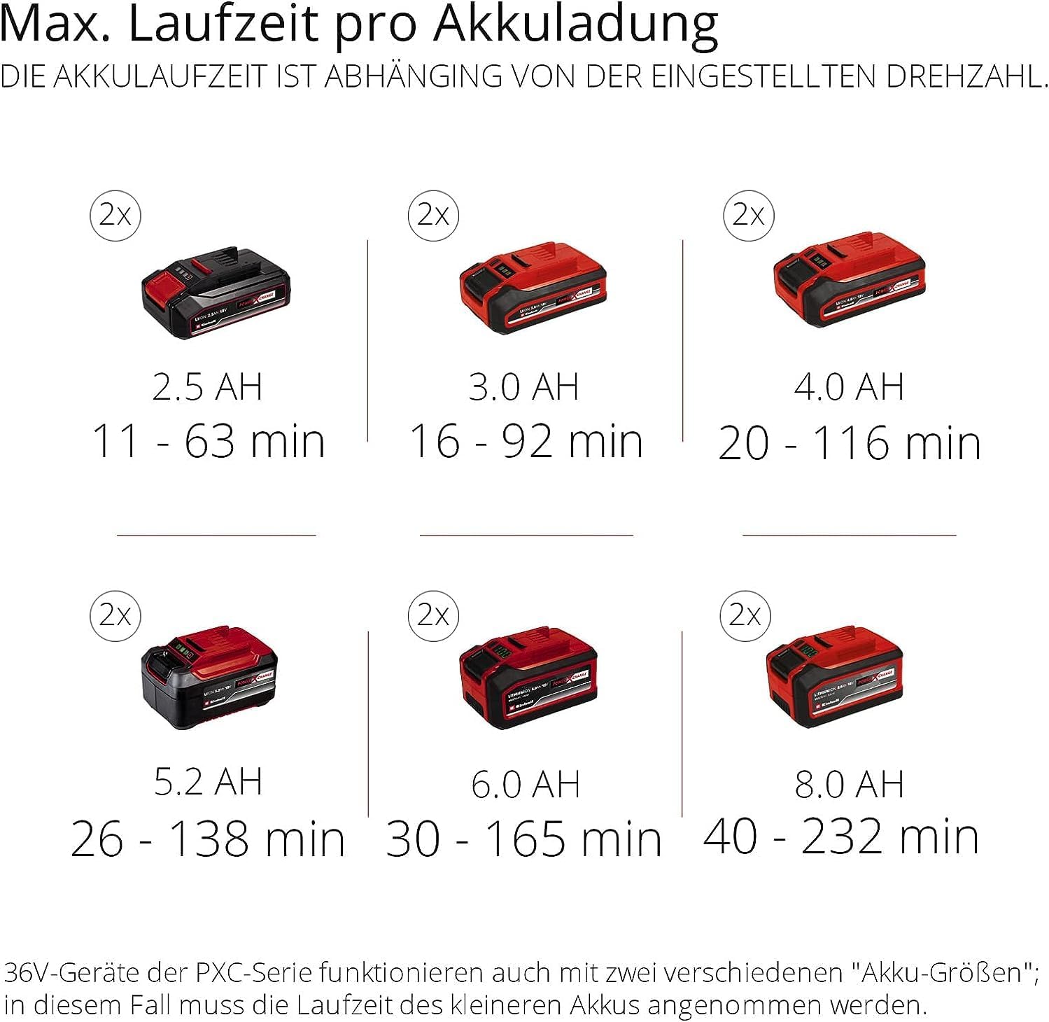 Einhell Professional Akku-Laubbläser GP-LB 36/210 Li E-Solo Power X-Change (Lithium-Ionen, 816m³/h Blasleistung, Turboschalter, 3-stufiges + abnehmbares Rohr, ohne Akku und Ladegerät)