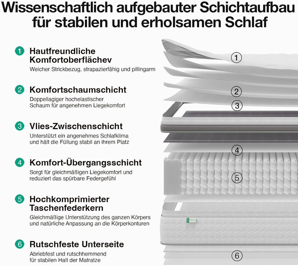 Novilla Matratze 140x200 cm 25 cm Höhe H3 mittelfest 7 Zonen Hybridmatratze