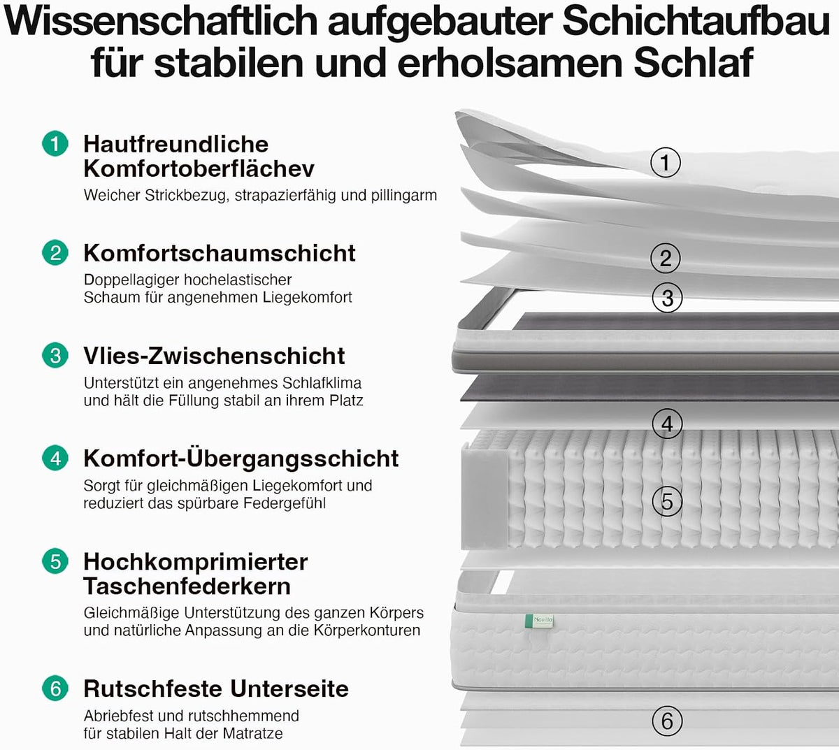 Novilla Matratze 140x200 cm 25 cm Höhe H3 mittelfest 7 Zonen Hybridmatratze