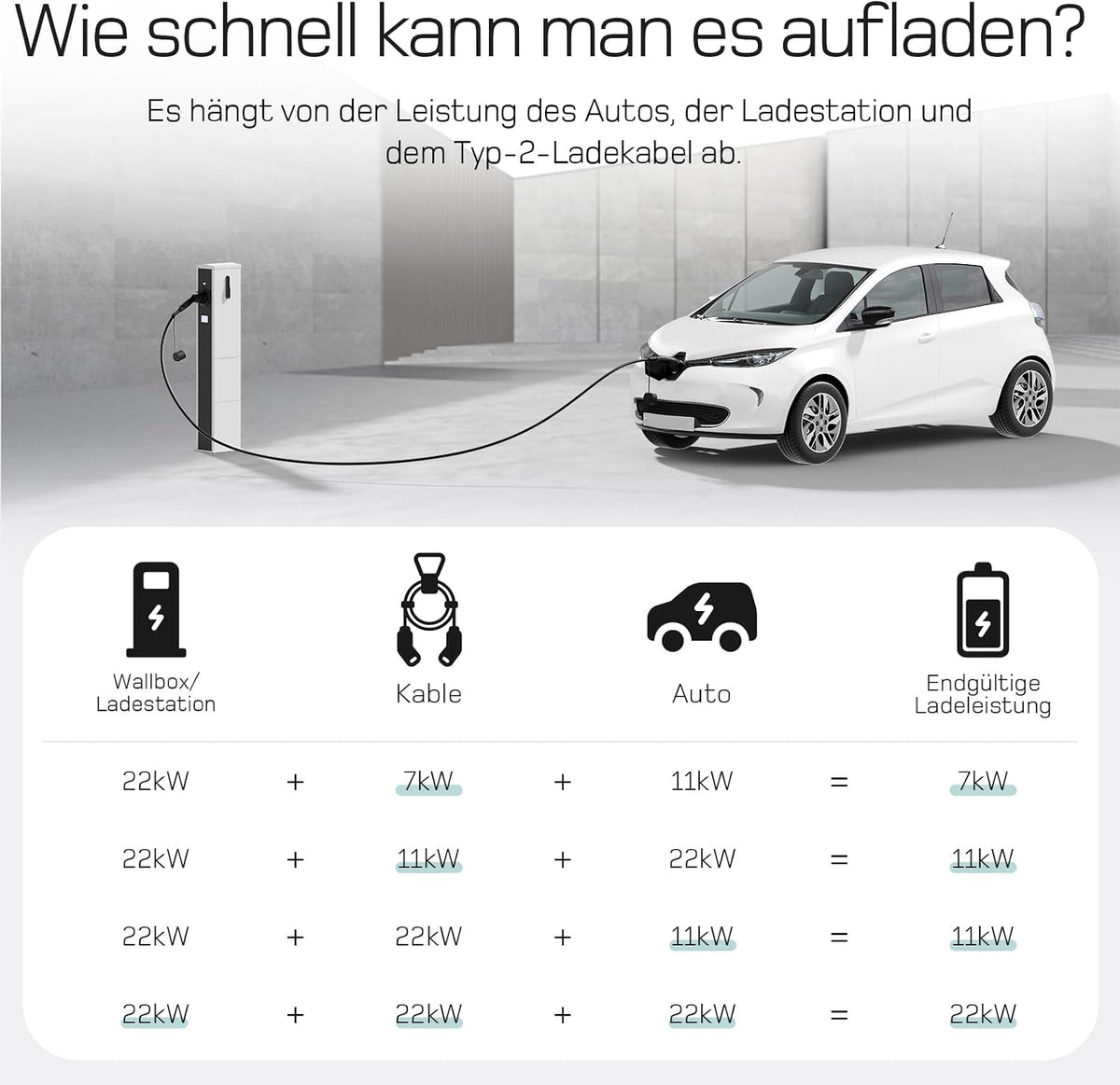 dé Typ 2 Ladekabel 22kW, Ladekabel Elektroauto Typ2 auf Typ 2[22kW, 3-Phasig, 32A] 7m mit Tragetasche, Kompatibel mit Model 3, e-UP, ID.3, Zoe, forTwo, Kona, e-Tron und andere EV/PHEV