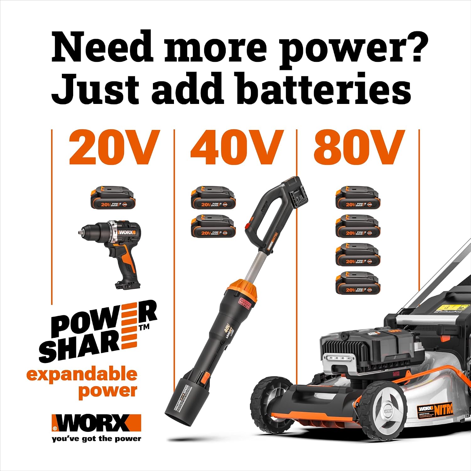 Worx Akku-Laubbläser, 40 V, 165 MPH, 620 CFM, PowerShare, bürstenloser Motor, leicht, nur Werkzeug
