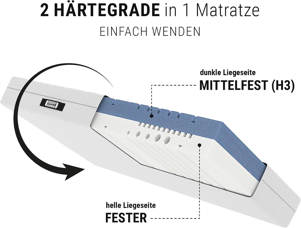 bett1 Bodyguard Anti-Kartell-Matratze 90x200 cm