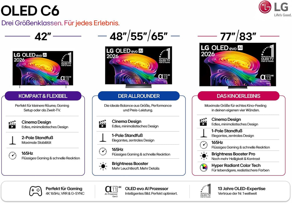 LG OLED77C6ELB 4K OLED Evo AI TV, 77 Zoll, α11 Gen3 Prozessor, webOS 26, 120Hz, VRR bis zu 165Hz, Modelljahr 2026, Energieklasse E